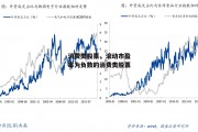 消费类股票，滚动市盈率为负数的消费类股票