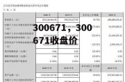 300671，300671收盘价