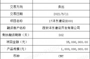 丽江市城乡建设投资运营2021年债权资产项目，丽江市城乡建设投资运营2021年债权资产项目管理