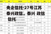 央企信托-27号江苏泰兴政信，泰兴 政信 信托