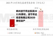 四川遂宁开达投资2021年债权，遂宁开达投资有限公司2020债权资产