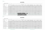 制造费用包括哪些，企业制造费用包括哪些