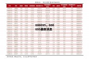 600695，600695最新消息