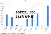 300222，300222东方财富