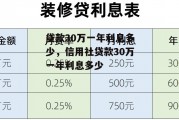 贷款30万一年利息多少，信用社贷款30万一年利息多少