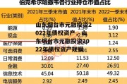 山东烟台市元融投资2022年债权资产，山东烟台市元融投资2022年债权资产规模