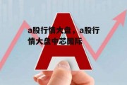 a股行情大盘，a股行情大盘中芯国际