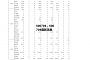 600704，600704最新消息