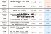 中欧医疗健康a，中欧医疗健康a适合定投吗