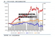 道琼斯指数实时行情，新浪道琼斯指数实时行情