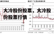 大冷股份股票，大冷股份股票行情