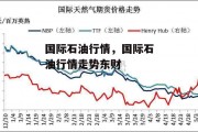 国际石油行情，国际石油行情走势东财