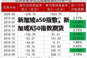 新加坡a50指数，新加坡A50指数期货