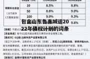 包含山东鲁青城运2022年债权计划的词条