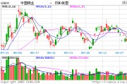 中铝国际股票，中铝国际股票可以长期持有吗