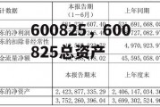 600825，600825总资产