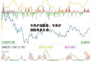 今天沪深股市，今天沪深股市多少点