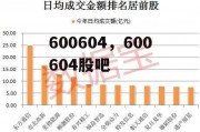 600604，600604股吧