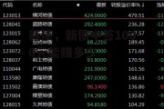 新债，新债中签1000元能赚多少