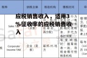 应税销售收入，适用3%征收率的应税销售收入