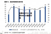 股票000723，股票000723最新行情