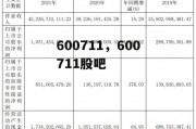 600711，600711股吧