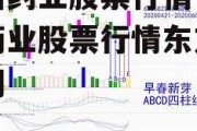 京新药业股票行情，京新药业股票行情东方财富网