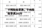 个所税税率表，个所税税率表2020