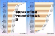 中国50大银行排名，中国50大银行排名东亚