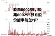 股票600255，股票600255梦舟股份后事能怎样?