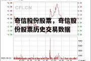 奇信股份股票，奇信股份股票历史交易数据