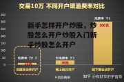 新手怎样开户炒股，炒股怎么开户炒股入门新手炒股怎么开户