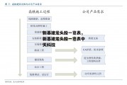 新基建龙头股一览表，新基建龙头股一览表中天科技