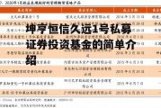 坤亨恒信久远1号私募证券投资基金的简单介绍