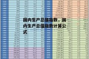 国内生产总值指数，国内生产总值指数计算公式