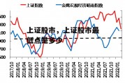 上证股市，上证股市最低点是多少