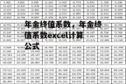 年金终值系数，年金终值系数excel计算公式