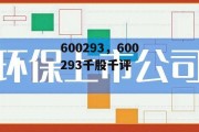 600293，600293千股千评