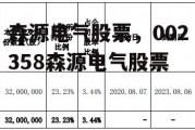 森源电气股票，002358森源电气股票