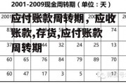 应付账款周转期，应收账款,存货,应付账款周转期