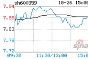 600359股票，600359股票分析