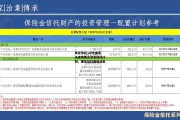 央企信托-20号重庆永续债集合资金信托计划，重庆信托最新消息