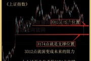 上证指数查询，上证指数查询官网