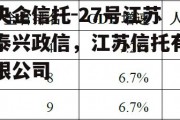 央企信托-27号江苏泰兴政信，江苏信托有限公司