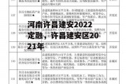 河南许昌建安2022定融，许昌建安区2021年