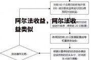 阿尔法收益，阿尔法收益类似