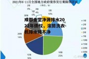 成都金堂净源排水2022年债权，滚筒洗衣机排水排不净