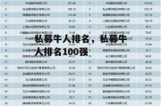 私募牛人排名，私募牛人排名100强