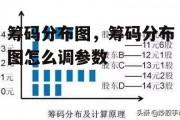 筹码分布图，筹码分布图怎么调参数