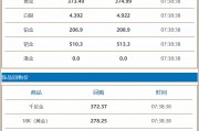 今天黄金回收价格，今天黄金回收价格2022